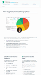 Mobile Screenshot of indiana-demographics.com